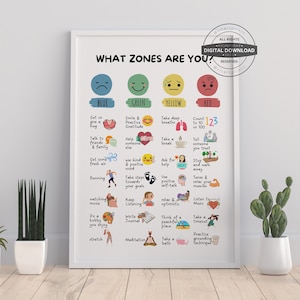 Zones of regulations Poster Mood Meter Feelings Poster Thermometer Emotions Chart Feelings chart School Counselor Calm corner CBT
