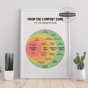 Comfort Zone Growth Mindset Therapy Office Decor Mental Health Poster School Counselor Office Decor Therapist CBT DBT Poster