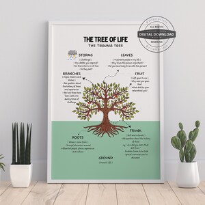 Narrative Therapy Trauma Tree of Life Therapy Worksheets PTSD EMDR Therapy Office Decor School Counselor SEL