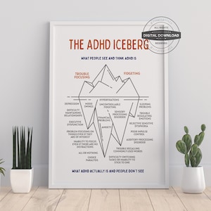 ADHD Iceberg Poster | Therapy Office Decor School Counselor Counseling Poster Anxiety Relief Social Psychology Mental Health Emotion Prints image 1