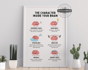 Brain Anatomy Character Poster | Psychology Office Decor (Digital Download)