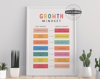 Growth Mindset Poster | Therapy Office Decor (Digital Download)