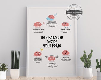 Brain Anatomy Art Print | Therapy Office Decor (Digital Download)