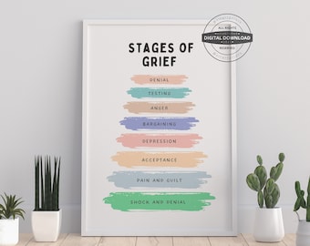 Stages of Grief Poster, Therapy Office Decor (Digital Download)