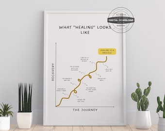 Healing Is Not Linear Print | Mental Health Therapy Office Decor (Digital Download)