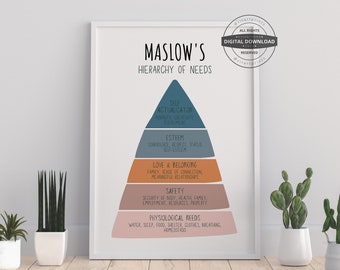 Maslow Hierarchy | Digital Print, Therapist, Counsellor Office Decor, Therapy Prints, Psychotherapy, Psychologist Wall Art