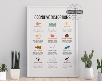 May include: A printable poster with a white background and colorful illustrations. The poster lists and describes 12 cognitive distortions, including negative focus, catastrophizing, mind reading, labeling, overgeneralizing, emotional reasoning, should thinking, fortune telling,  owning the truth, personalization, just world thinking, and control fallacy.