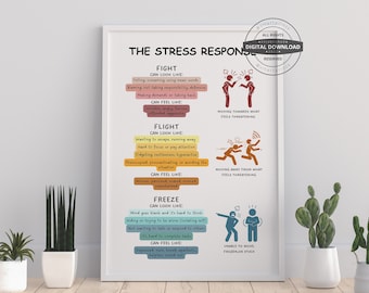 Stress Responses | Therapy Office Decor School Counselor CBT DBT Therapy Counseling Poster Anxiety Relief Social Psychology Trauma Mental