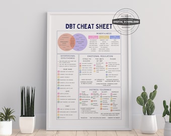 DBT Cheat Sheet Poster, Therapy Office Decor (Digital Download)