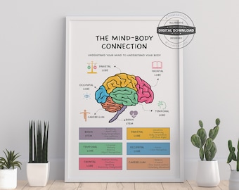 Human Brain Anatomy Prints | Therapy Office Decor School Counselor Counseling Poster Anxiety Relief Social Psychology Mental Health Emotion