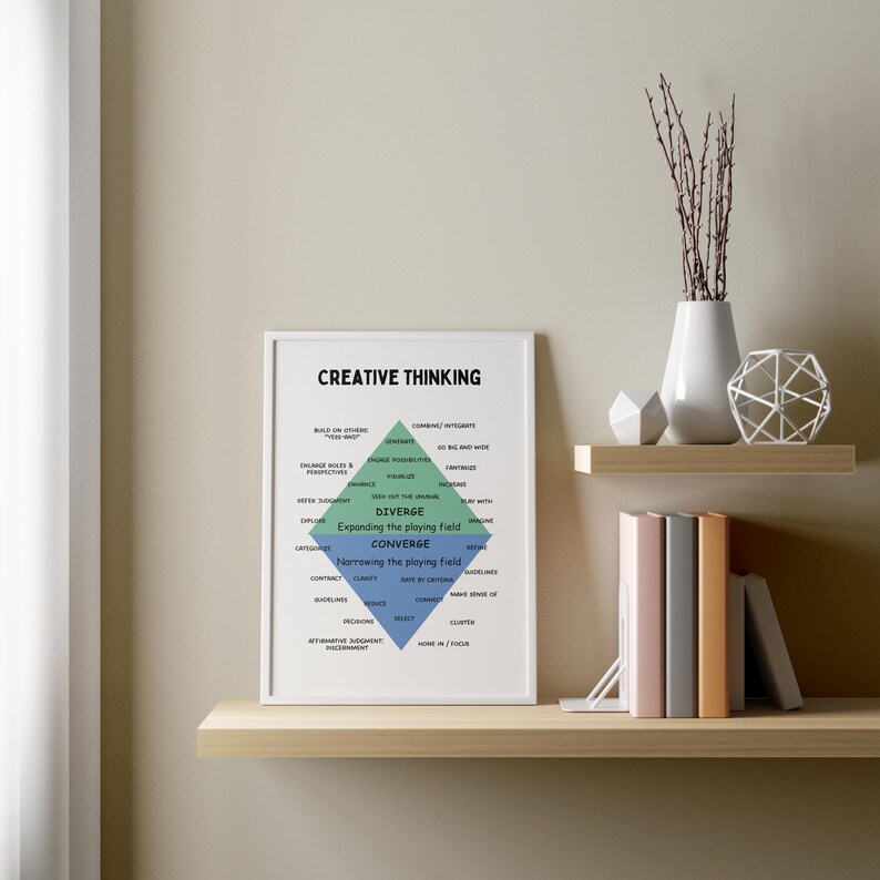 Creative Thinking Poster, Therapy Office Decor (digital Download) - Etsy