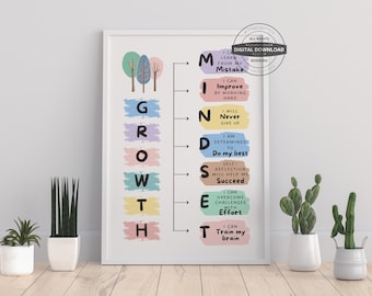 Growth Mindset Print | Therapist Office Decor (Digital Download)