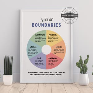 Types of Boundaries Poster, Therapy Office Decor (Digital Download)