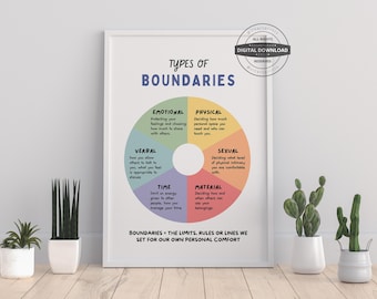 Types of Boundaries Poster, Therapy Office Decor (Digital Download)