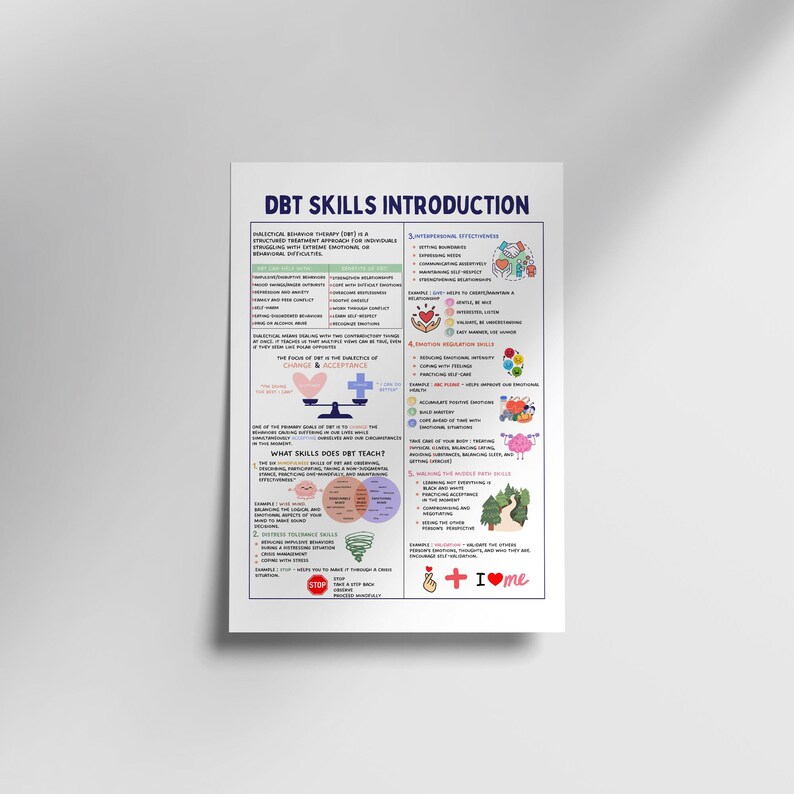 DBT Skills Introduction Poster | Therapy Office Decor (digital Download ...