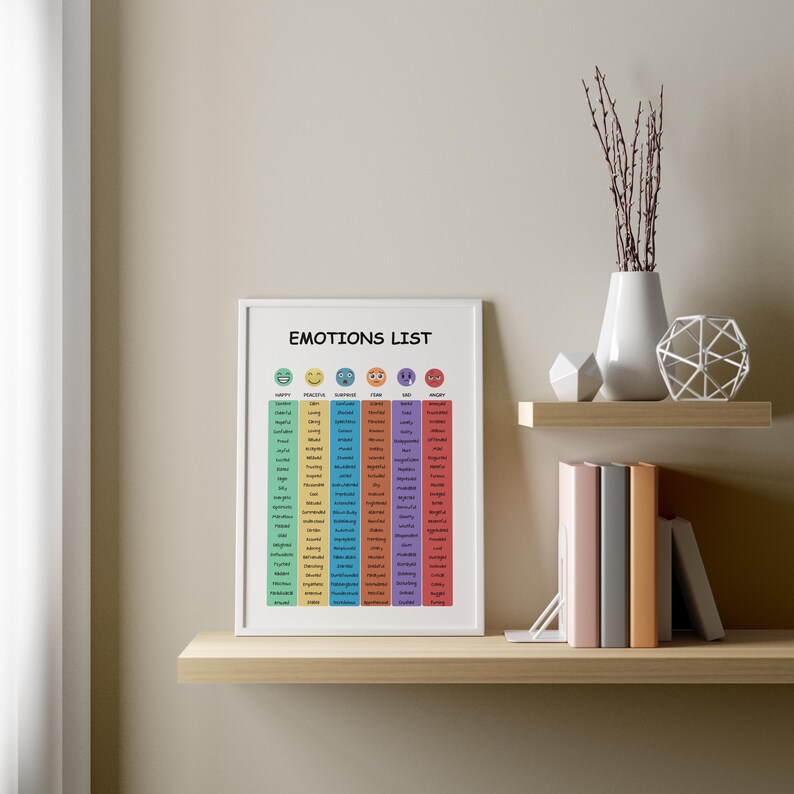 Emotions List Poster, Feelings Scale, Mental Health, Therapy Poster ...