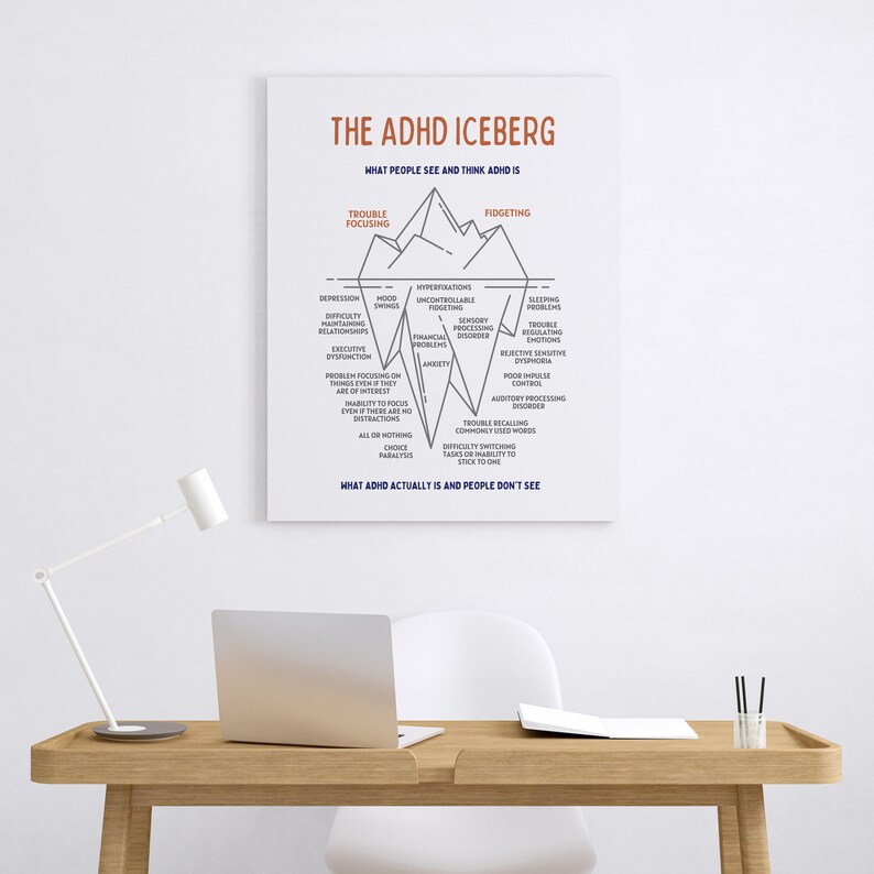 May include: A white poster with a blue and black illustration of an iceberg. The iceberg represents the symptoms of ADHD. The text on the poster reads "The ADHD Iceberg" and "What people see and think ADHD is" and "What ADHD actually is and people don't see".