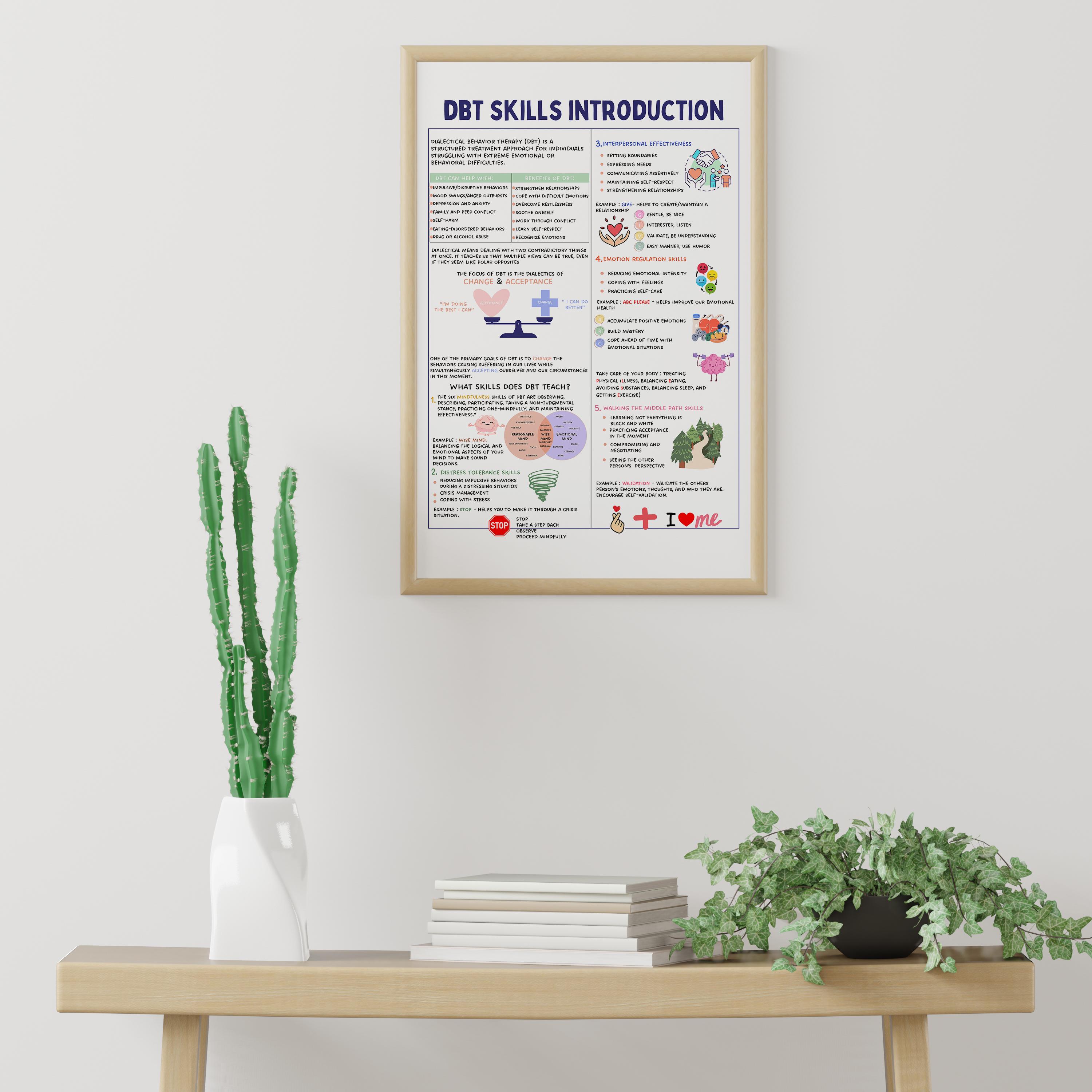 Dbt Skills Introduction | Therapy Office Decor School Counselor CBT DBT ...