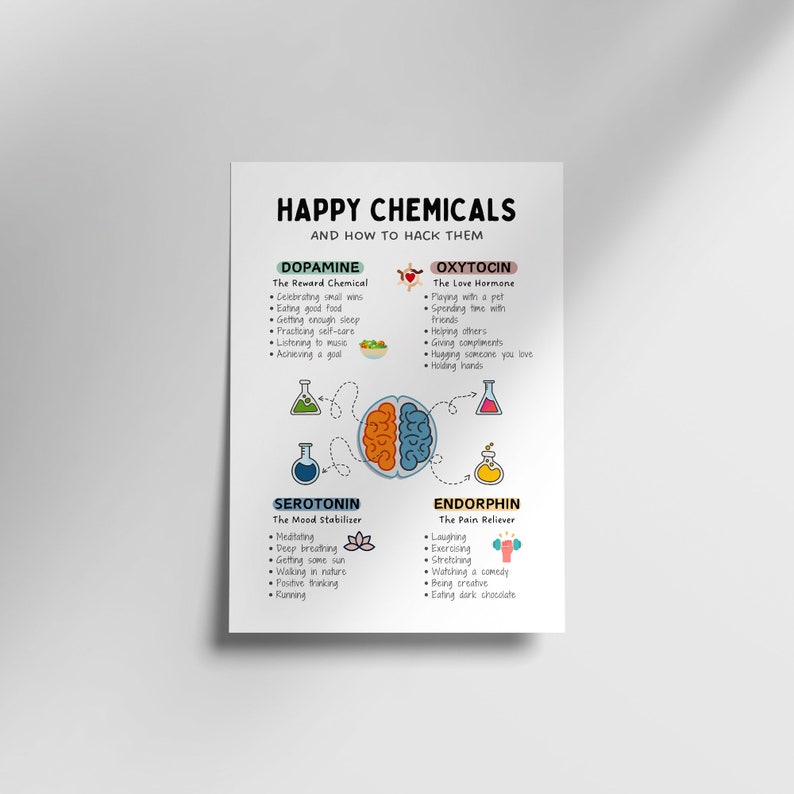Może przedstawiać: Kolorowa infografika zatytułowana "Happy Chemicals and How to Hack Them" z ilustracjami m&oacute;zgu i naczyń chemicznych. Infografika wymienia cztery substancje chemiczne: Dopaminę, Oksytocynę, Serotoninę i Endorfiny, i podaje listę czynności, kt&oacute;re mogą zwiększyć poziom każdej substancji chemicznej w m&oacute;zgu.