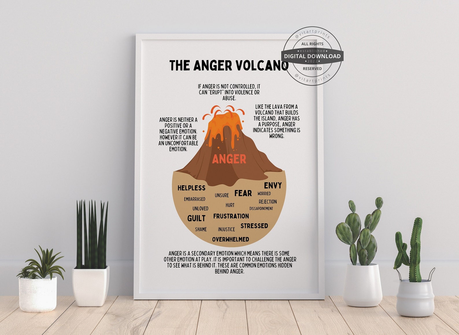 The Anger Volcano Feelings Emotions Poster Self Regulation Social ...