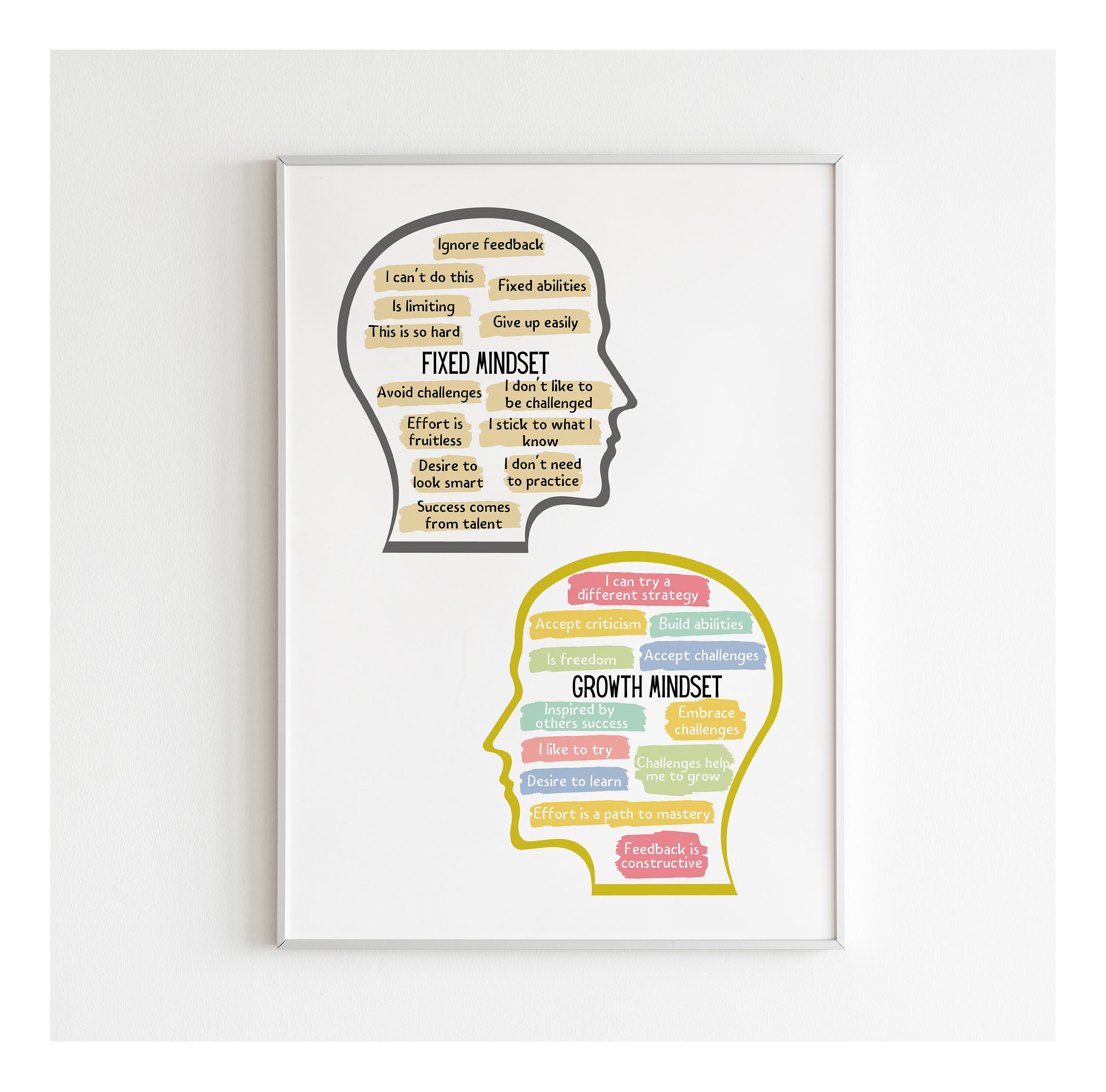 Growth Mindset Poster Growth Mindset Vs Fixed Mindset - Etsy Australia