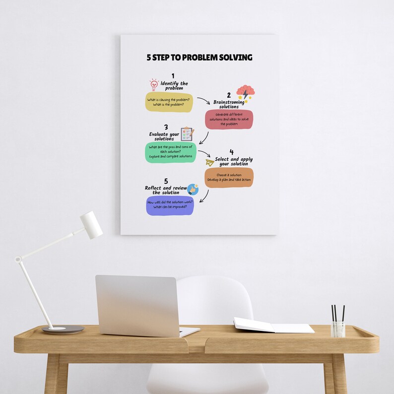 Problem Solving Steps Poster | Therapy Office Decor (digital Download ...