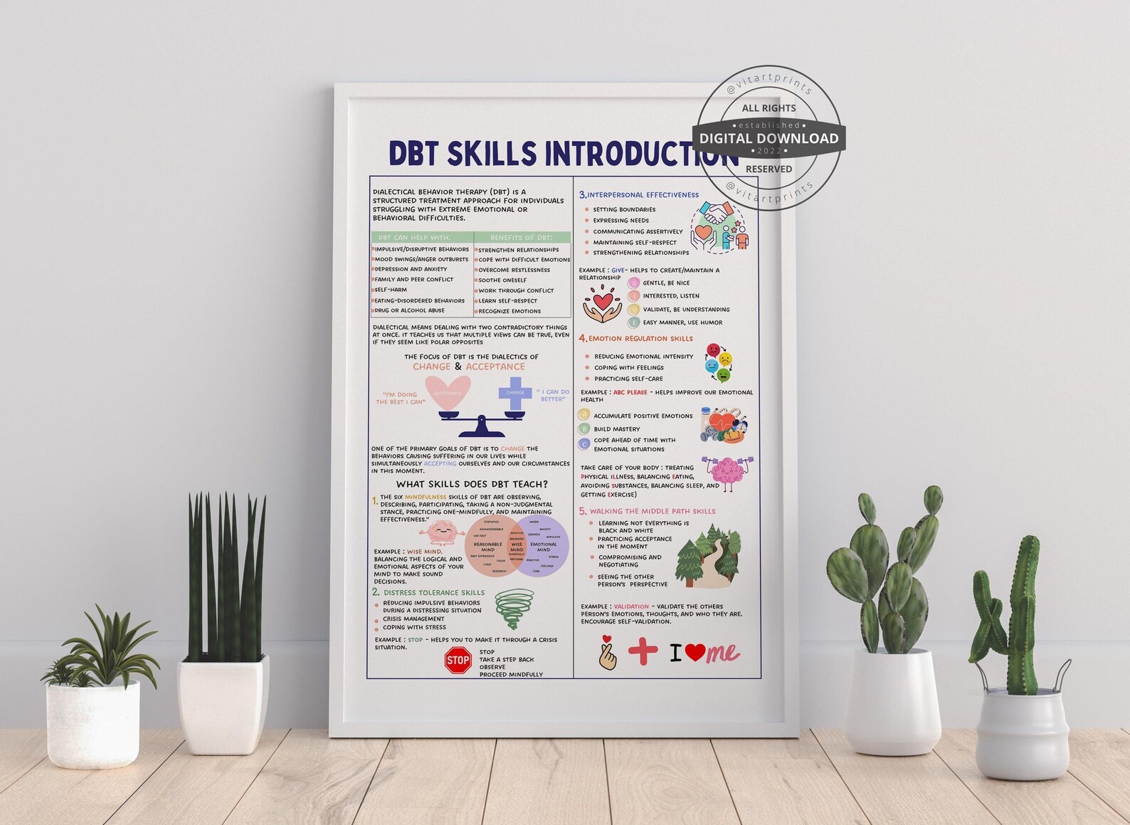 DBT Skills Introduction Poster | Therapy Office Decor (digital Download ...
