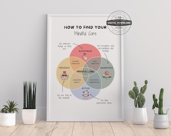 Mindful Core Poster | Therapy Office Decor, CBT DBT (Digital Download)