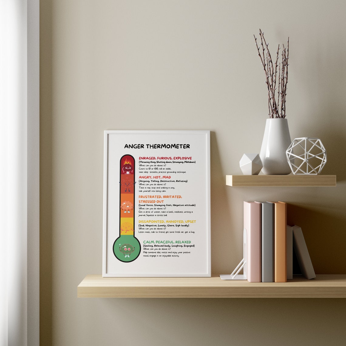 Zones of Regulation Mood Meter Digital Poster Print Anger Feelings ...