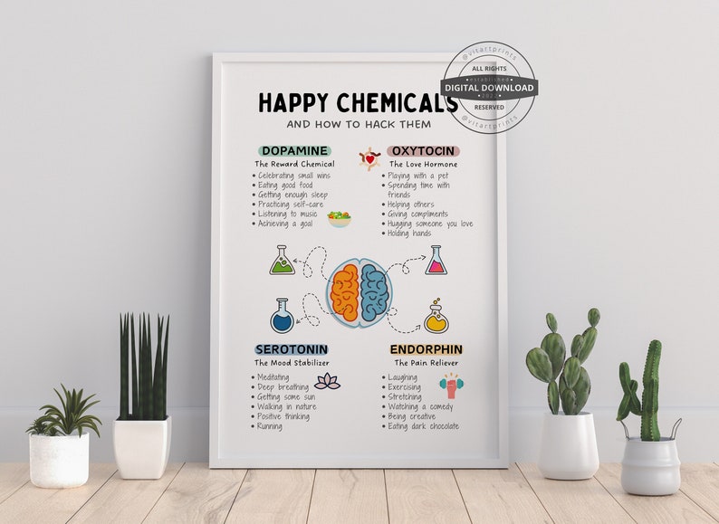 Happy Chemicals Poster | Mental Health, Therapy Office Decor (Digital Print) zdjęcie 1