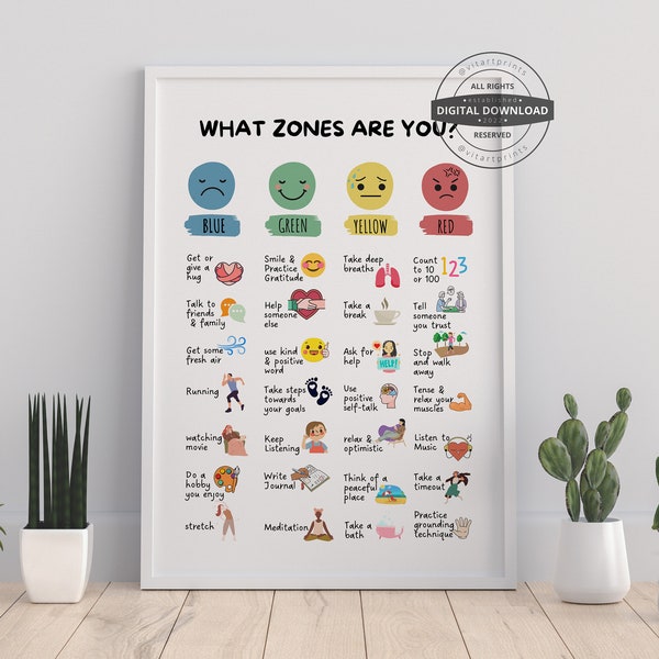 Zones of regulation Mood meter digital poster print Feelings Thermometer Self regulation Feelings chart Emotions Calm down corner CBT