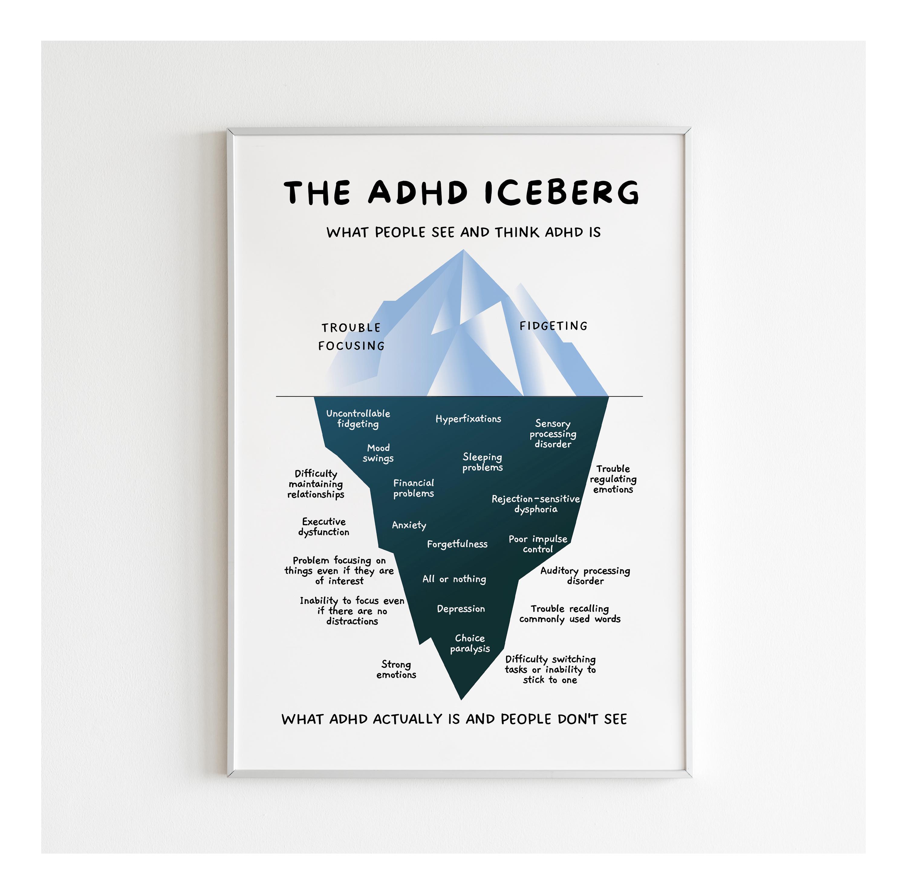 ADHD Iceberg Poster | Therapy Office Decor (digital Download) - Etsy