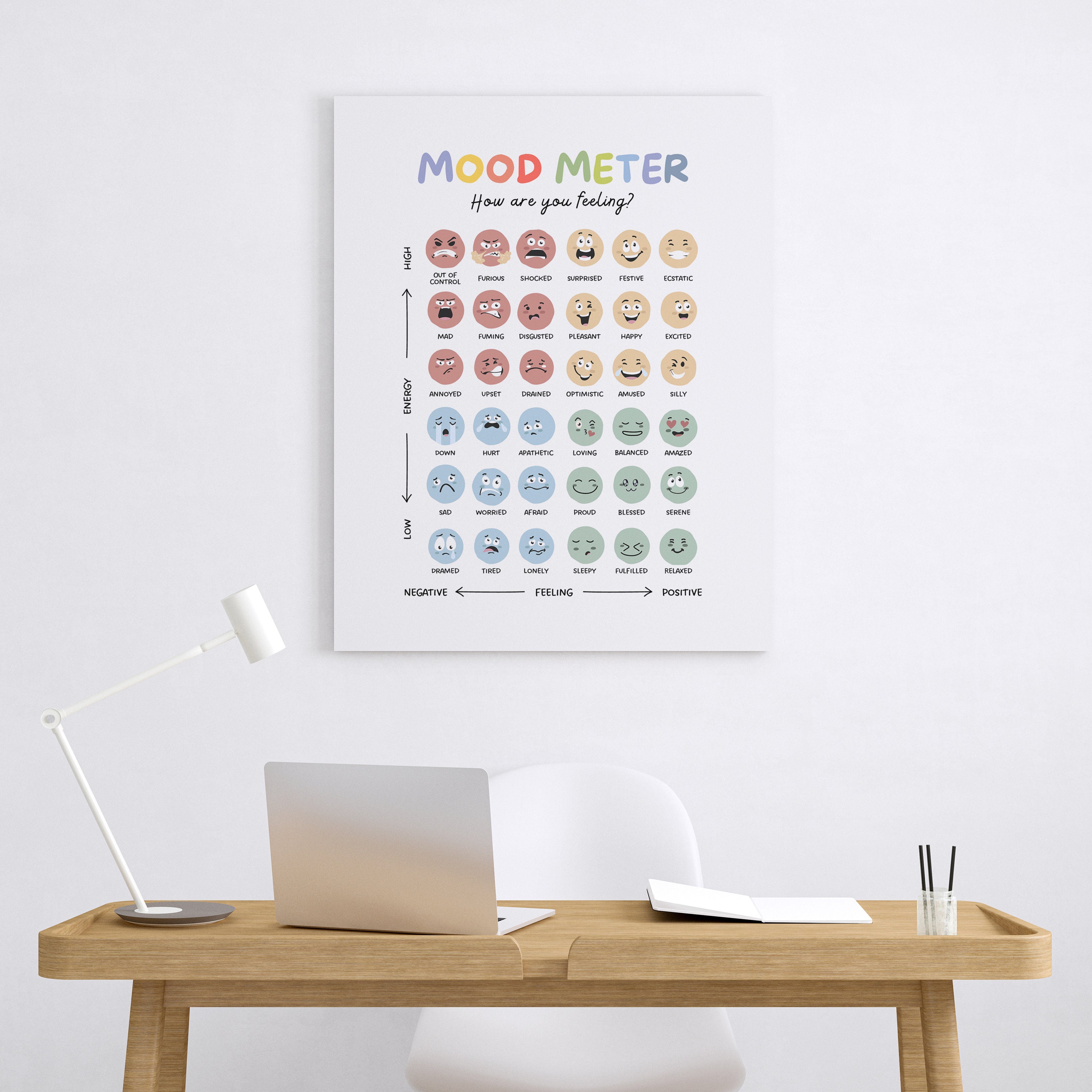 Mood Meter Poster | Feelings Chart, Therapy Office Decor (digital ...