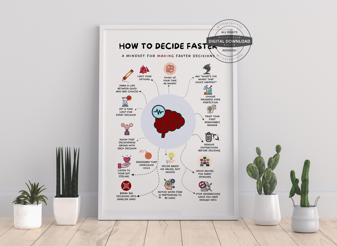 How to Decide Faster Poster, Growth Mindset, Coping Skills, CBT DBT ...