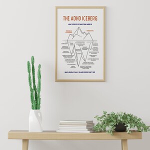 ADHD Iceberg Poster | Therapy Office Decor School Counselor Counseling Poster Anxiety Relief Social Psychology Mental Health Emotion Prints image 6