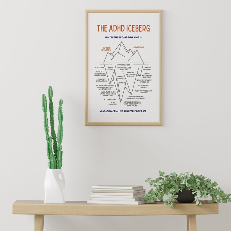 ADHD Iceberg Poster | Therapy Office Decor School Counselor Counseling Poster Anxiety Relief Social Psychology Mental Health Emotion Prints image 6