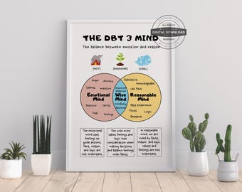 DBT 3 Mind Poster | Mental Health Therapy Office Decor (Digital Download)