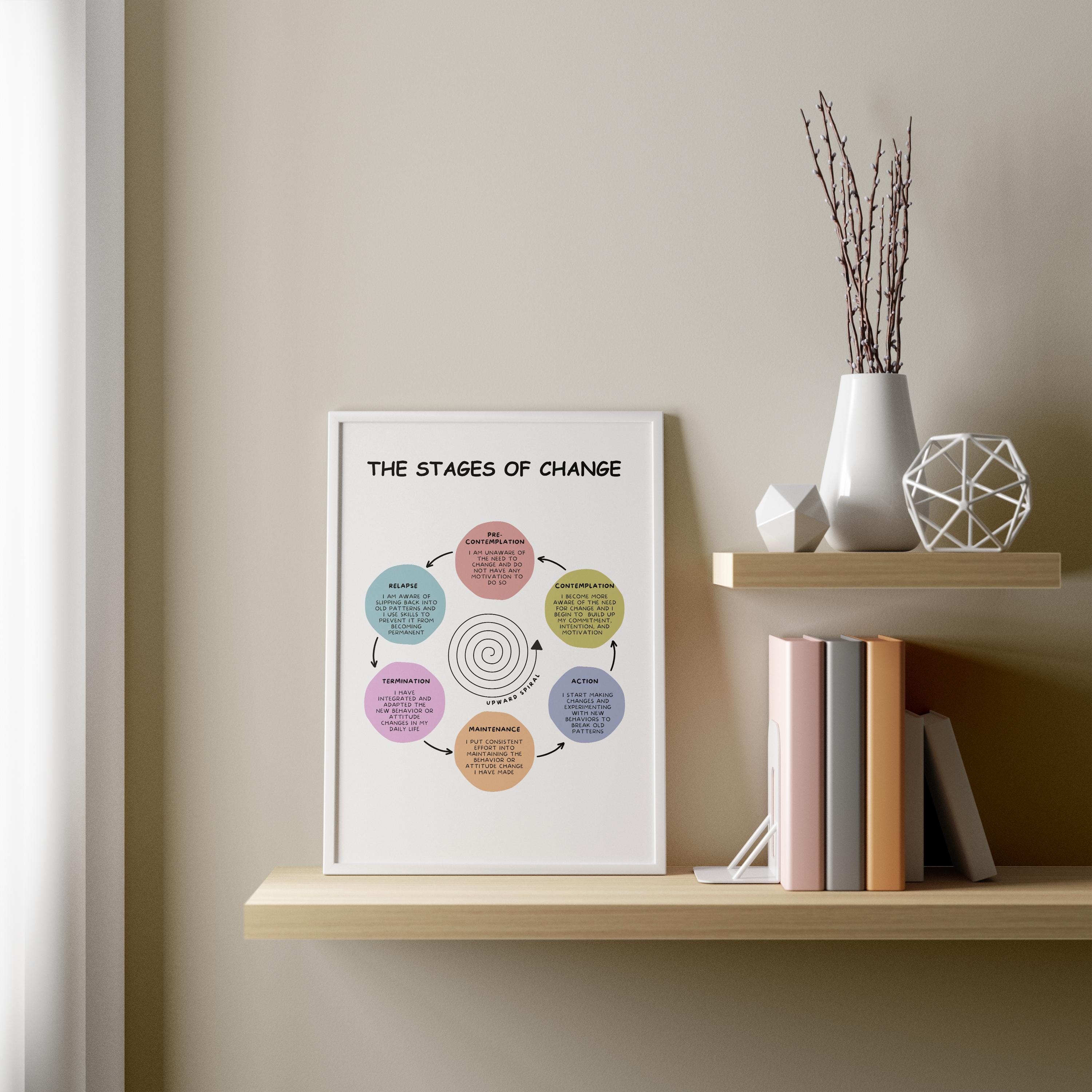 Stages of Change Poster, CBT DBT Therapy, Counselor Office Decor ...