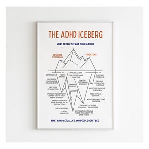 May include: A black and white infographic titled "The ADHD Iceberg" shows what people see and think ADHD is versus what ADHD actually is and people don't see. The infographic uses a visual representation of an iceberg to illustrate the difference. The top of the iceberg shows common symptoms like trouble focusing, fidgeting, mood swings, hyperfixations, and sleeping problems. The bottom of the iceberg shows less visible symptoms like executive dysfunction, sensory processing disorder, anxiety, financial problems, poor impulse control, and difficulty switching tasks.