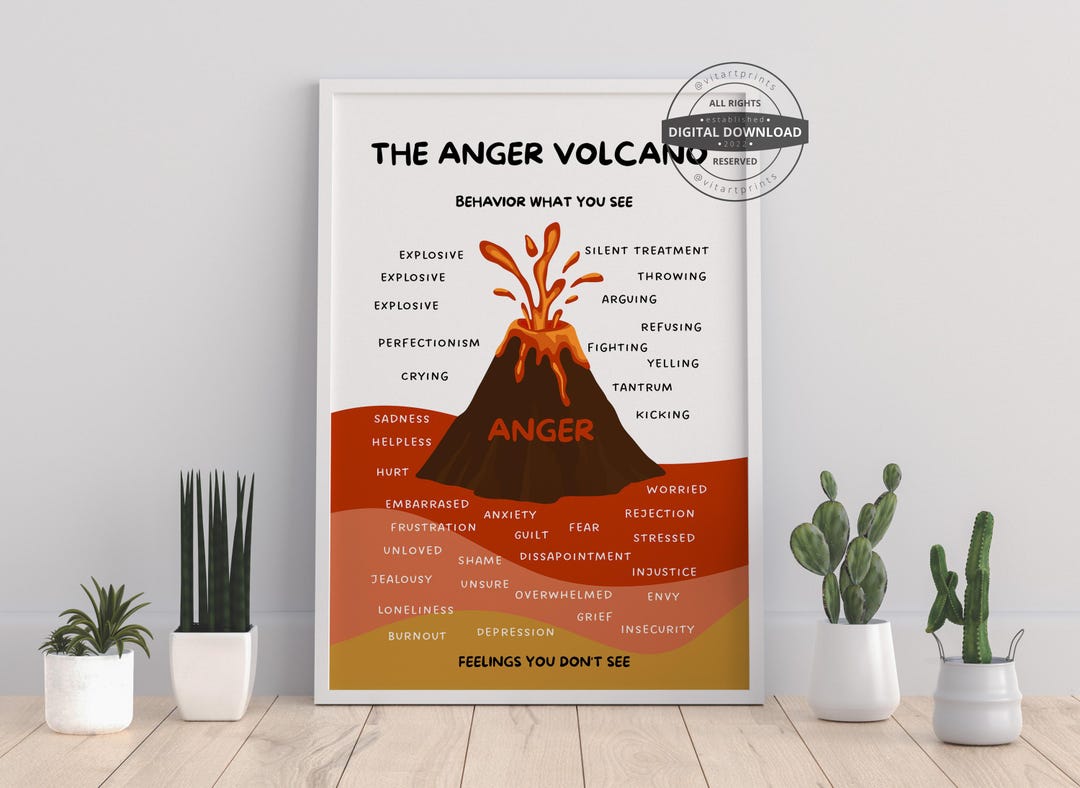 The Anger Volcano Feelings Emotion Poster Self Regulation Social ...