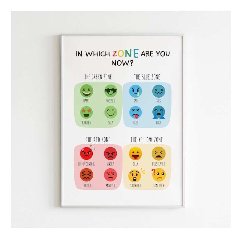 Zones of Regulation Mood Meter Digital Poster Prints Feelings