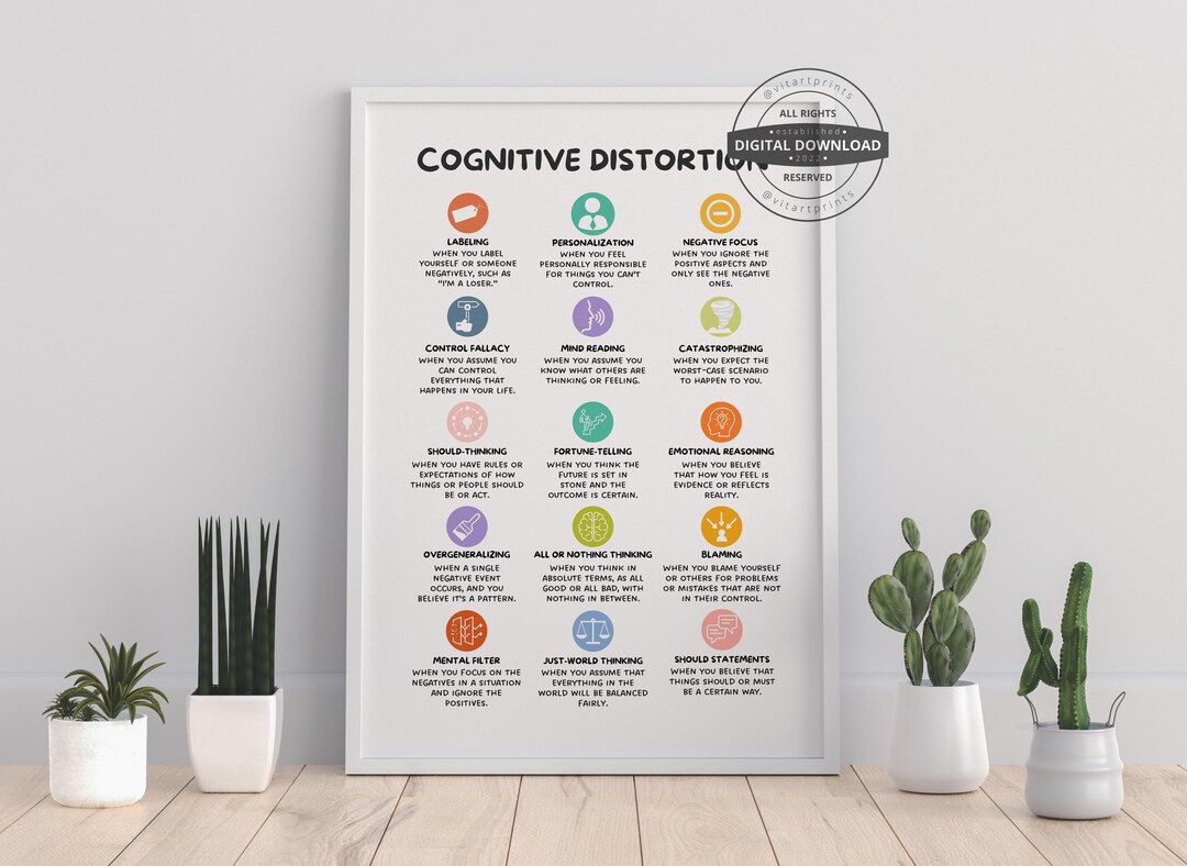 Cognitive Distortion Therapy Poster, CBT DBT Counseling (digital ...