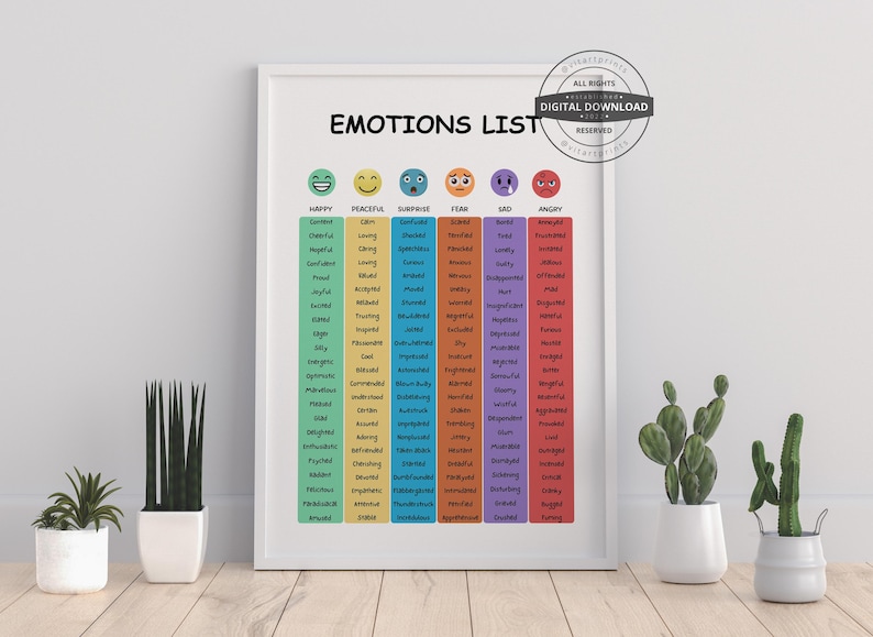 Emotions List Poster, Feelings Scale, Mental Health, Therapy Poster ...