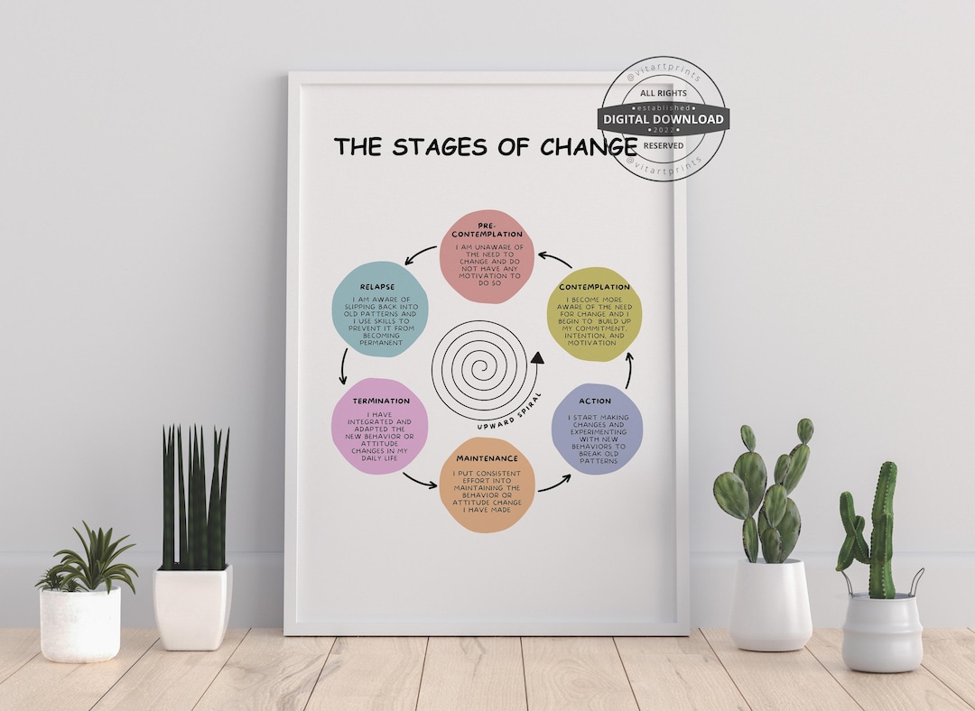 The Stages of Change, Therapy Office Decor School Counselor CBT DBT ...