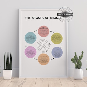 May include: A framed print titled "The Stages of Change" features a circular diagram with stages like "Relapse" and "Action." The diagram is in a white frame, with a digital download stamp in the upper right corner. The print is displayed with potted plants.