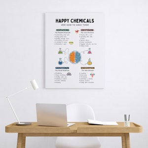 Może przedstawiać: Biały plakat z tytułem "Happy Chemicals and How to Hack Them". Plakat jest podzielony na cztery sekcje, każda z inną substancją chemiczną i listą czynności, kt&oacute;re mogą zwiększyć jej produkcję. Substancje chemiczne to dopamina, oksytocyna, serotonina i endorfina.