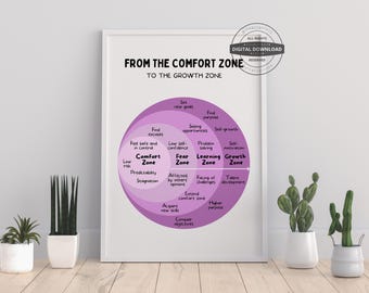Growth Mindset Poster: Comfort Zone Therapy Decor (Digital Download)