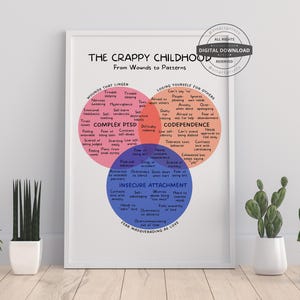 Crappy Childhood Therapy Poster: CPTSD, Codependency, Attachment (Digital Download)