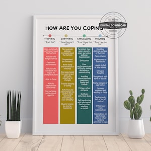 Coping Skills | Therapy Printable Office Decor School Counselor CBT DBT Counseling Poster Anxiety Relief Social Psychology Mental Health
