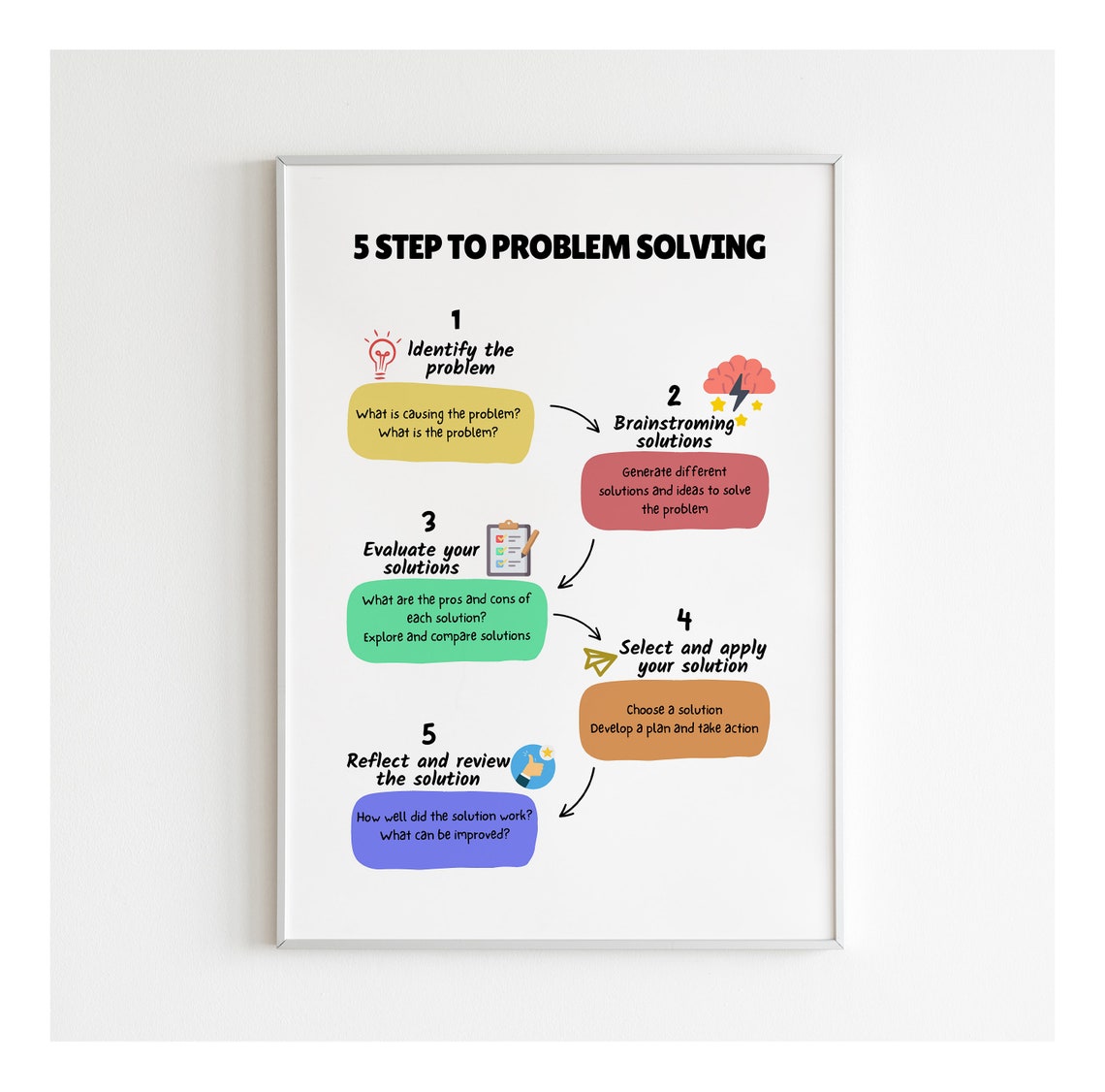 Problem Solving Steps Poster | Therapy Office Decor (digital Download ...